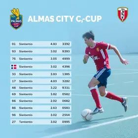 Taça Cidade de Palmas: confira as próximas disputas da competição e os resultados da primeira rodada Taça Cidade de Palmas